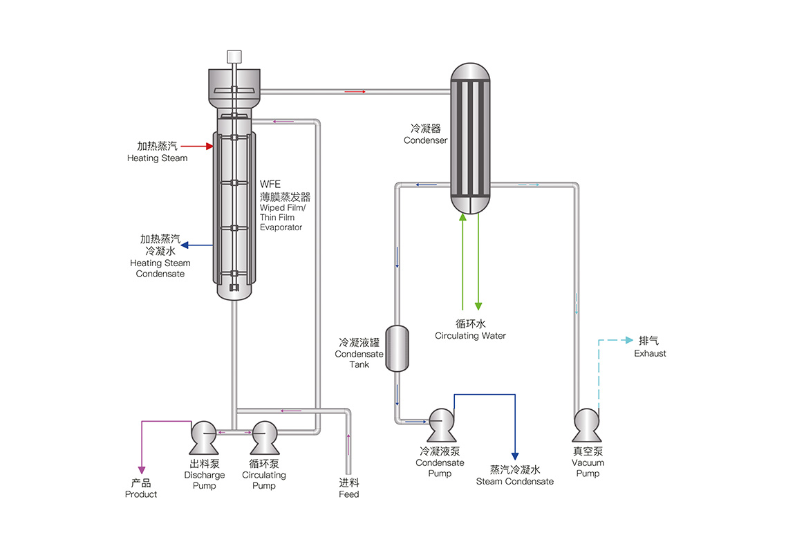 WFE薄膜蒸發(fā)器(圖1) 19.jpg