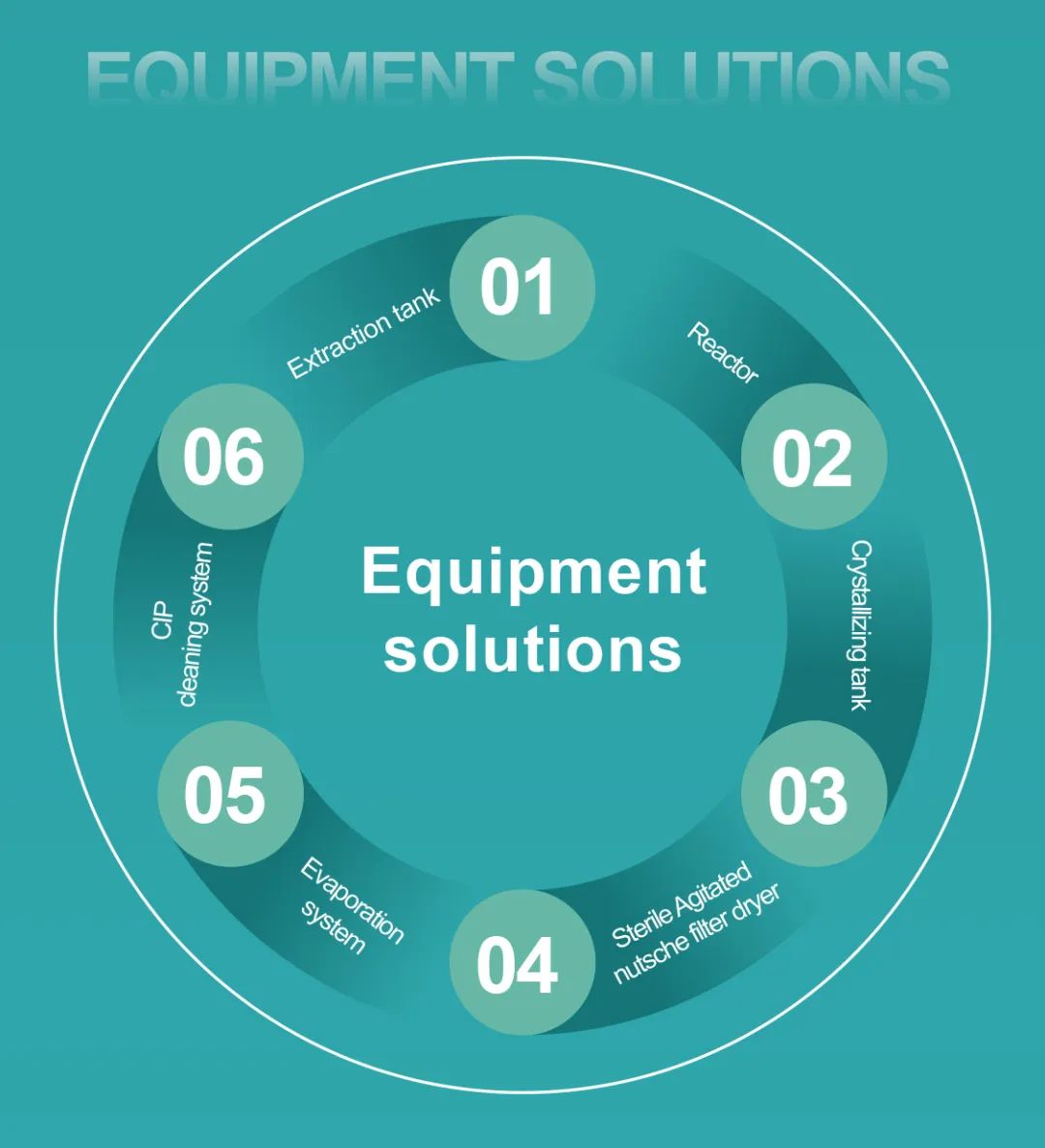 Jhenten Machinery  invites you to CPHI & PMEC China 2023！(圖11)