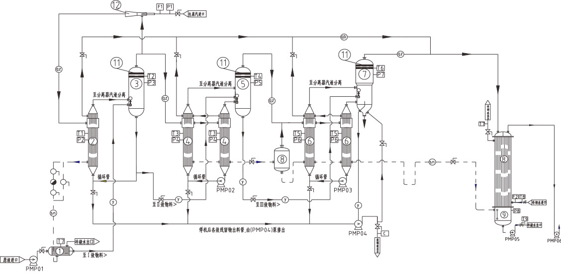 FORCED CIRCULATING CRYSTALLIZING EVAPORATOR(圖1) FORCED CIRCULATING CRYSTALLIZING EVAPORATOR(圖1)