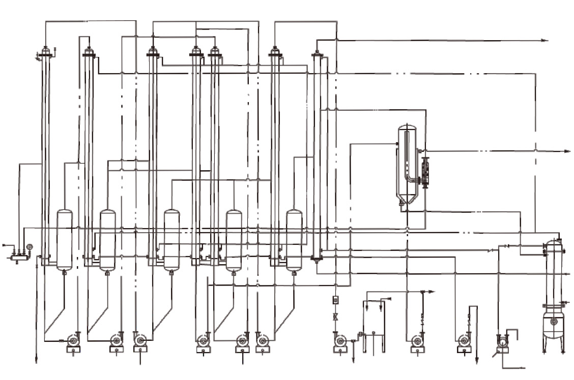 FALLING FILMEVAPORATOR(圖2) FALLING FILMEVAPORATOR(圖2)