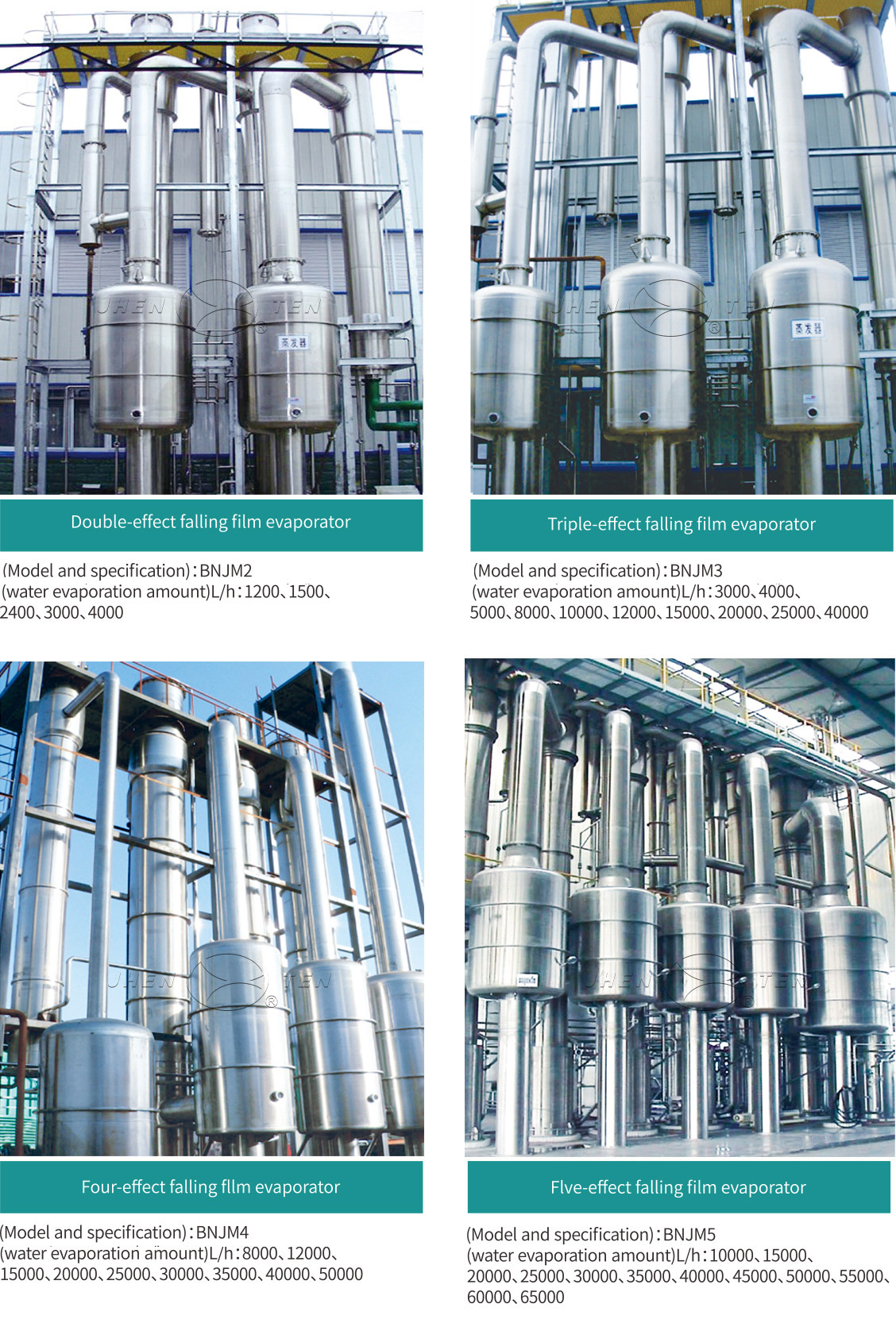 FALLING FILMEVAPORATOR(圖1) FALLING FILMEVAPORATOR(圖1)