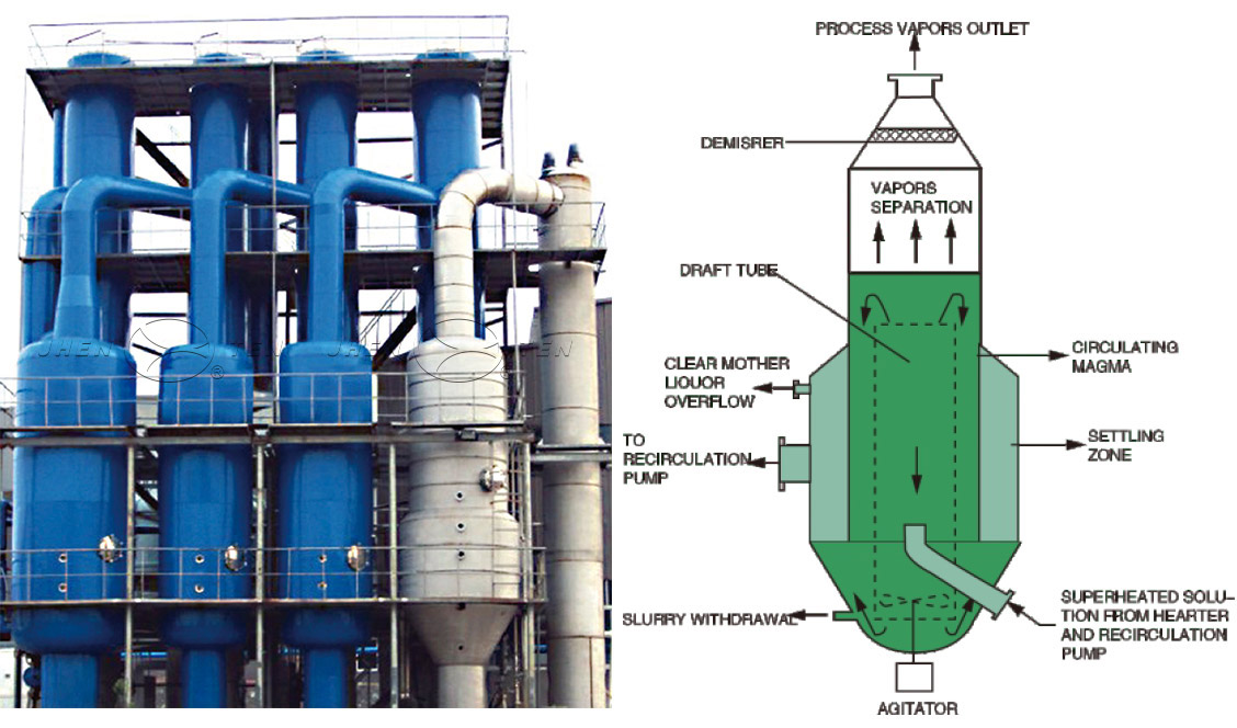CONTINUOUS EVAPORATION CRYSTALLIZER(圖1) CONTINUOUS EVAPORATION CRYSTALLIZER(圖1)