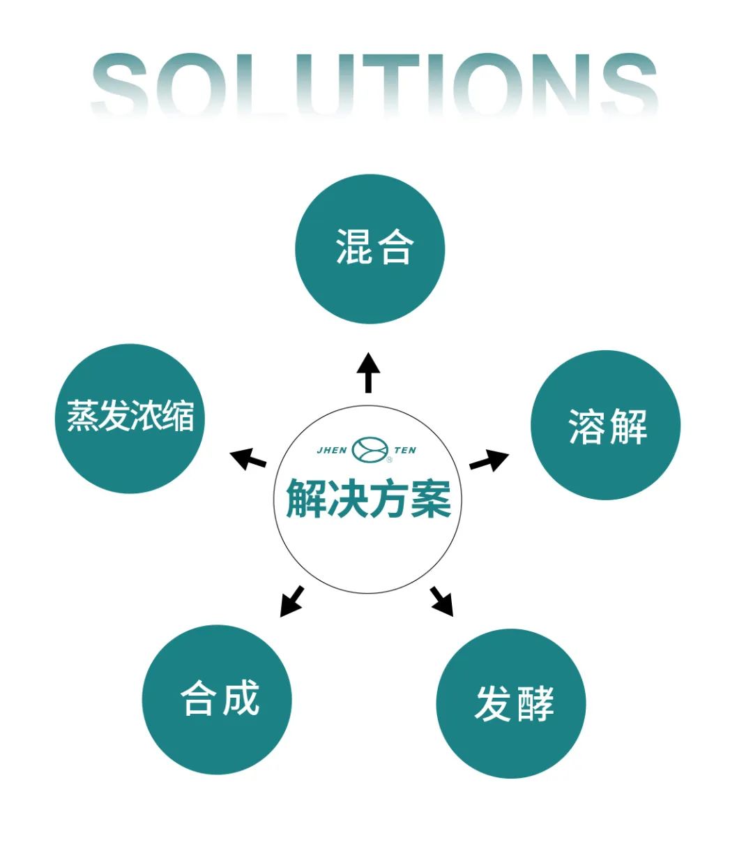 鎮(zhèn)田機(jī)械邀您共赴日本東京化工展覽會(huì)INCHEM TOKYO(圖10)