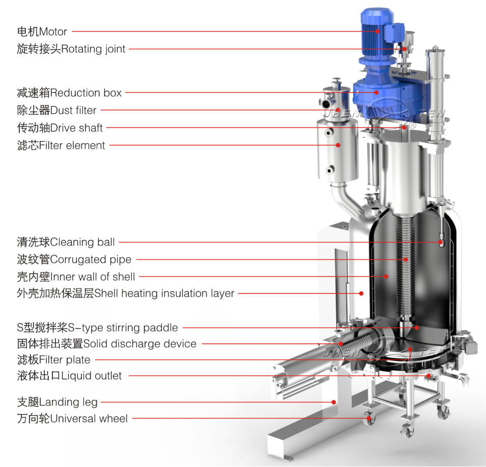 鎮(zhèn)田機(jī)械參加第二十屆世界制藥原料中國展(圖2) 鎮(zhèn)田機(jī)械參加第二十屆世界制藥原料中國展(圖2)