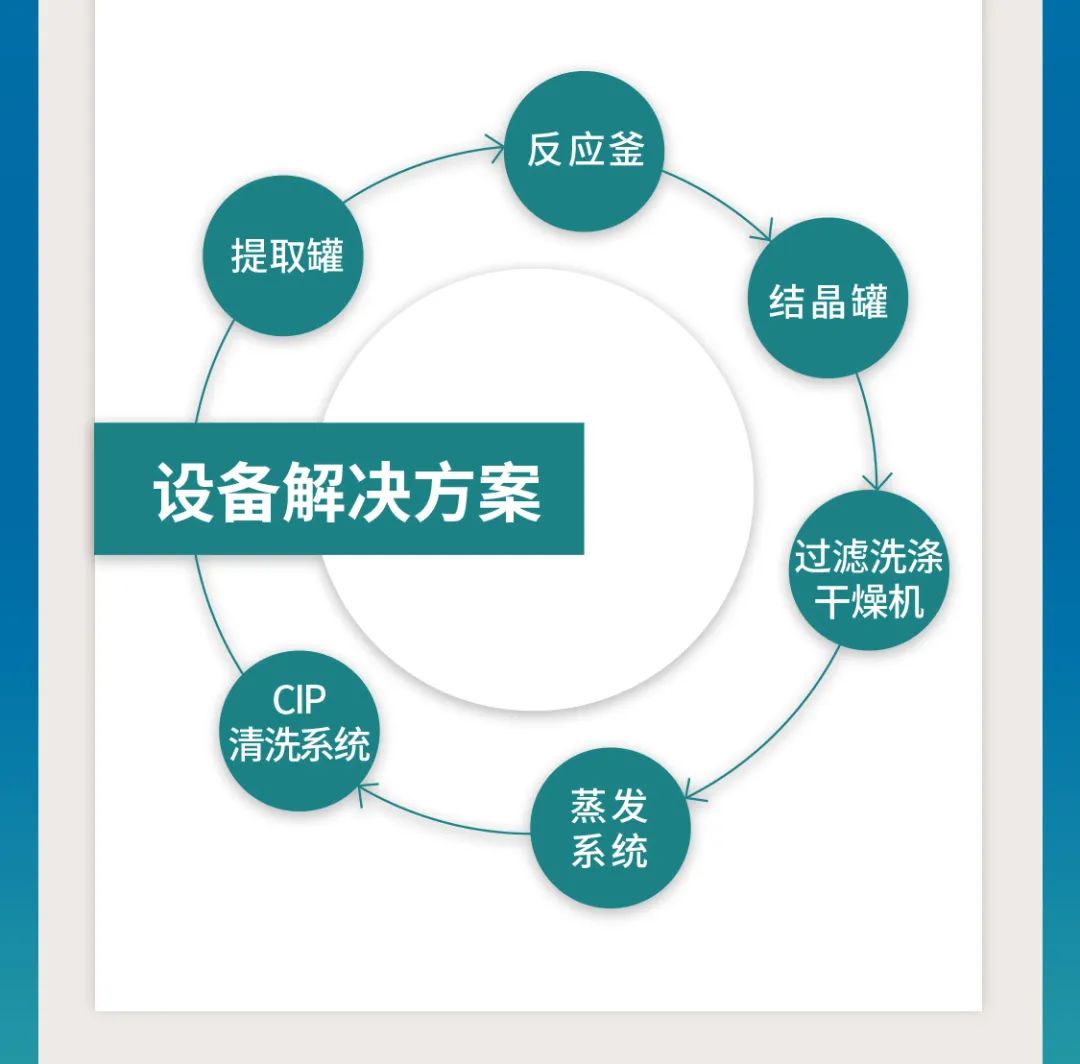 鎮(zhèn)田機(jī)械與您相聚在第62屆全國制藥機(jī)械博覽會(huì)(CIPM)(圖6) 圖片