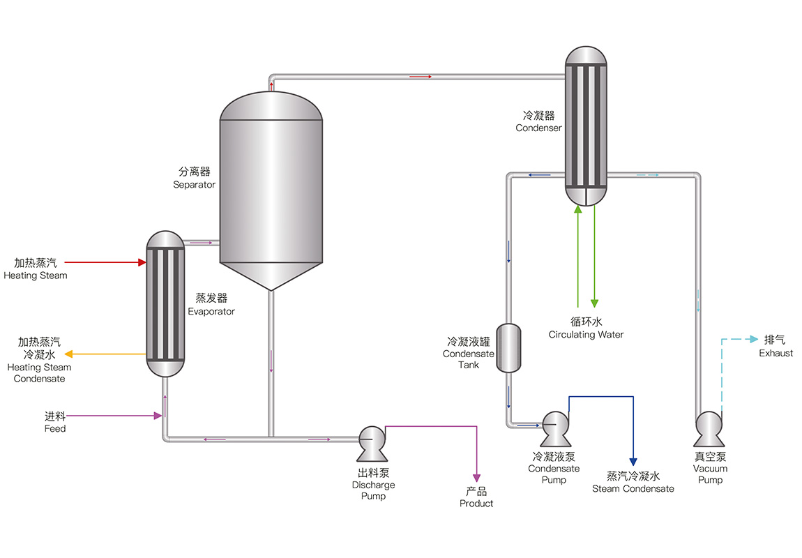 自然循環(huán)蒸發(fā)器(圖1) 09.jpg